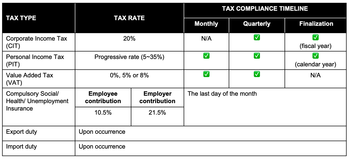 Overview To Taxation In Vietnam 