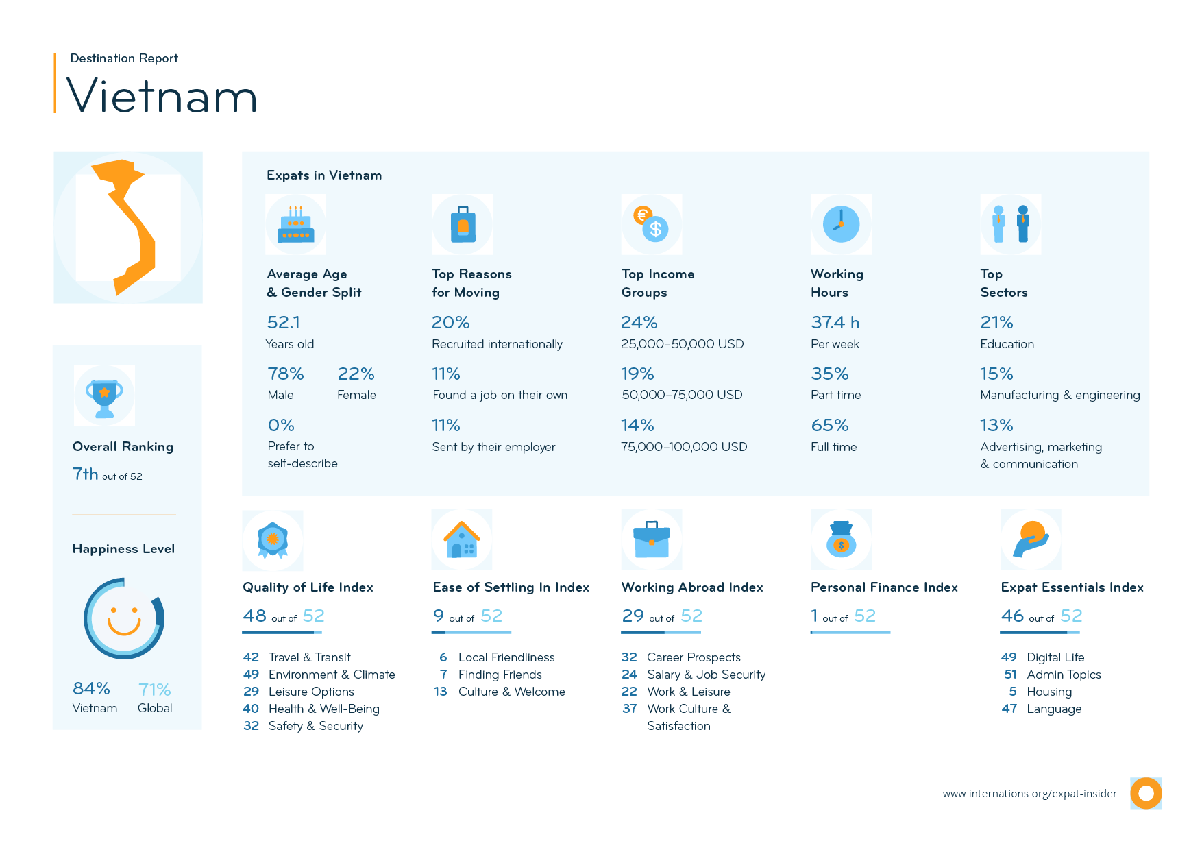 Expat Enterprises in Vietnam