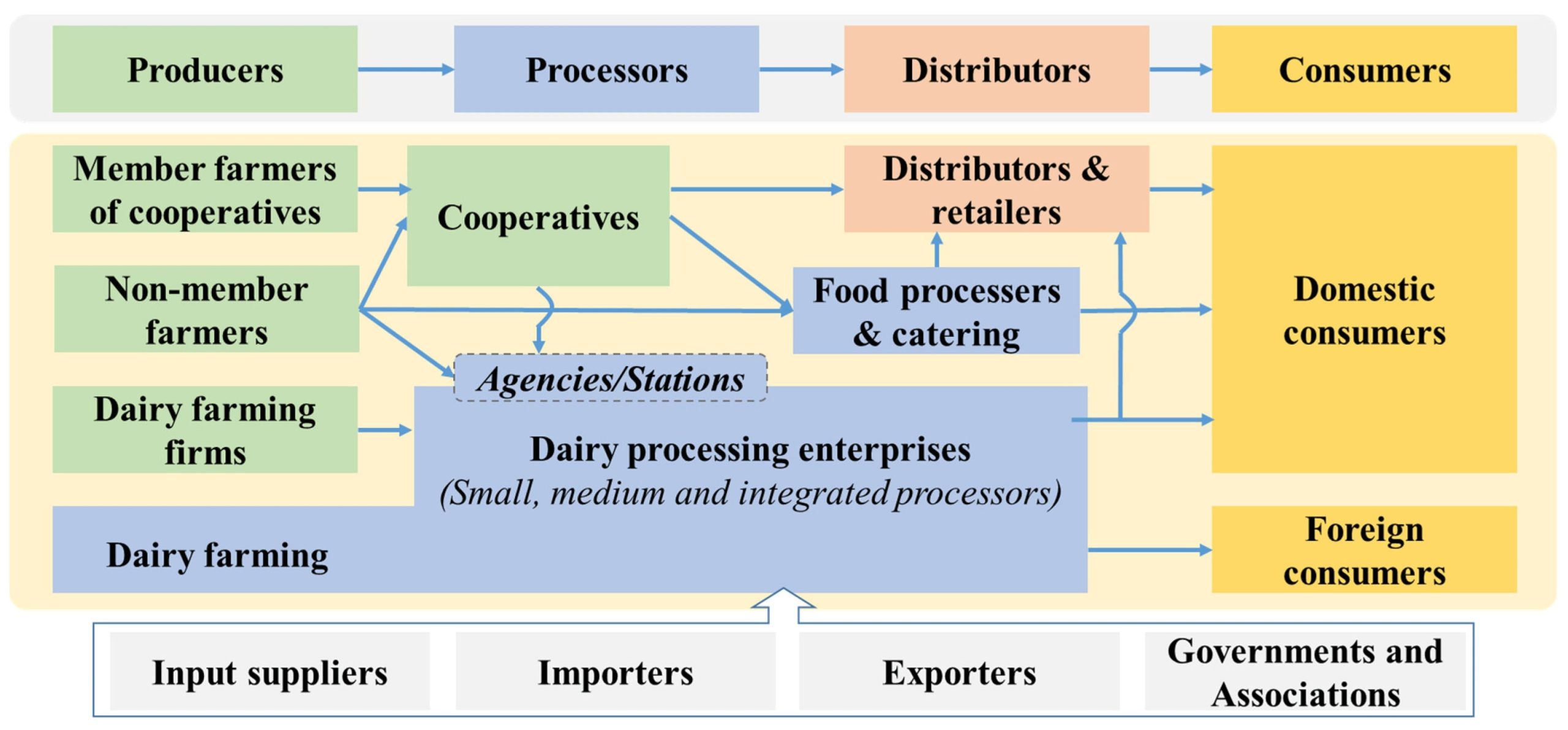 Dairy Processing Plant In Vietnam (1)