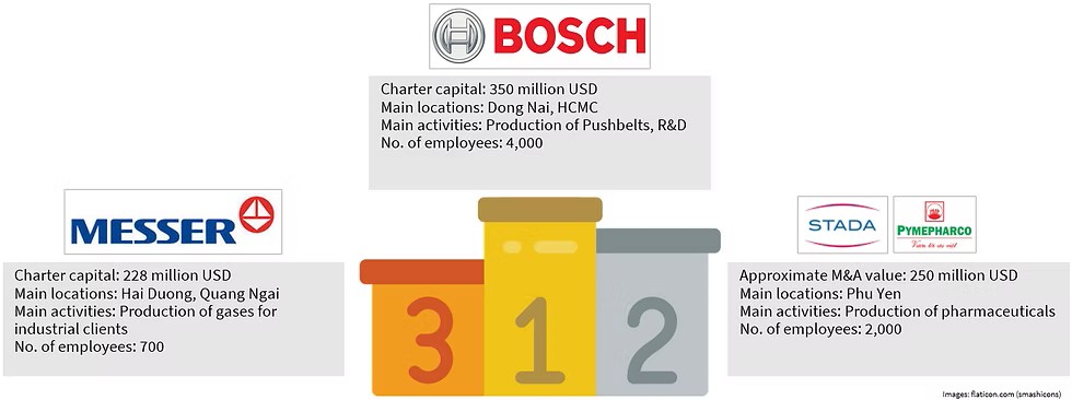 German Companies