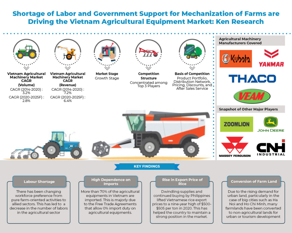 German Companies