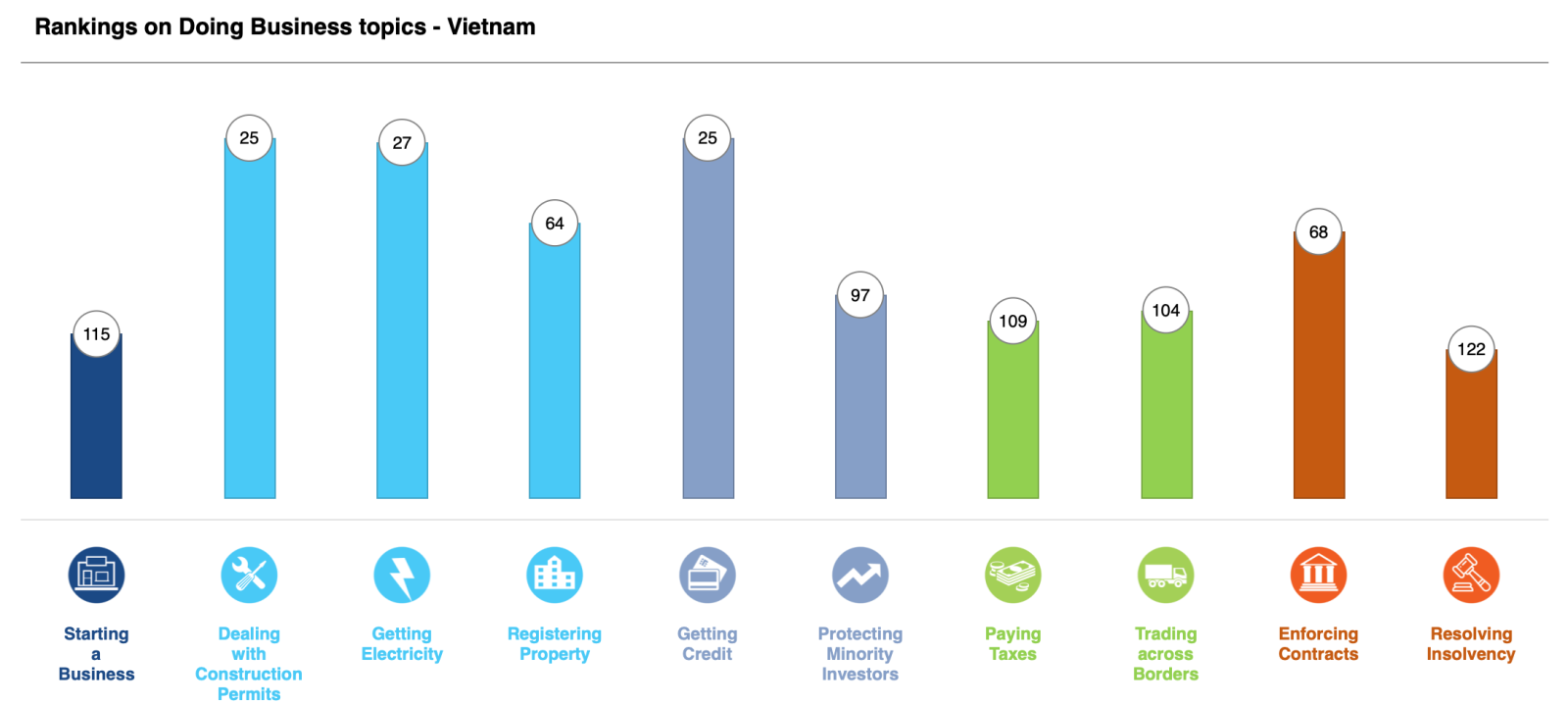 start a business in vietnam