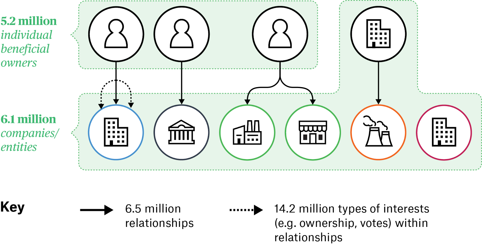 Beneficial Ownership