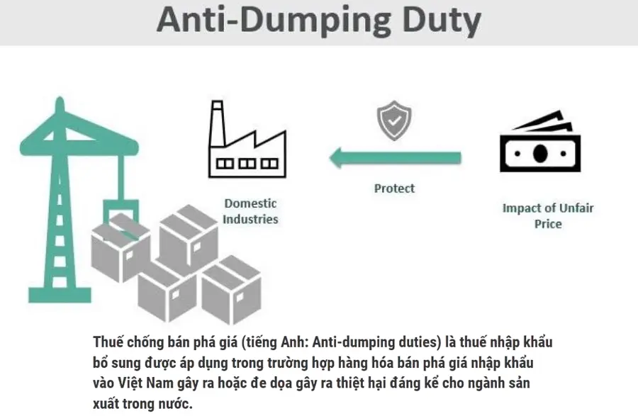 anti-dumping