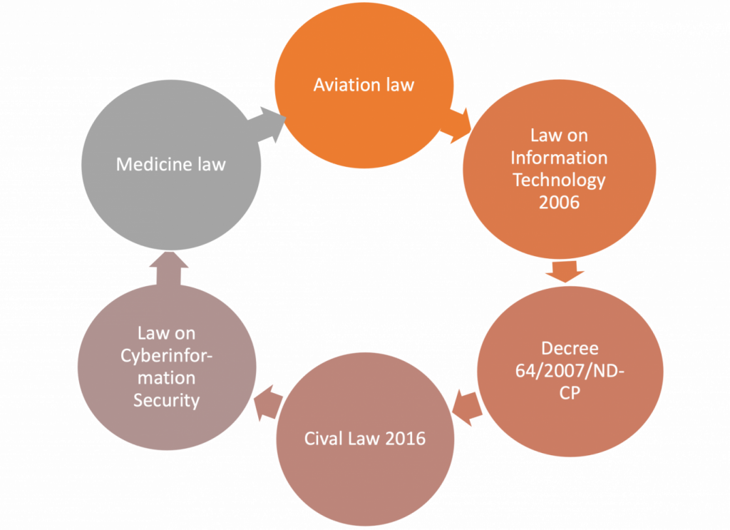 Personal Data Protection 