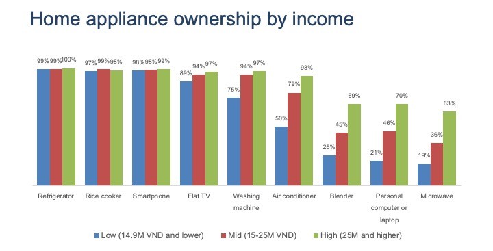 Home Ownership