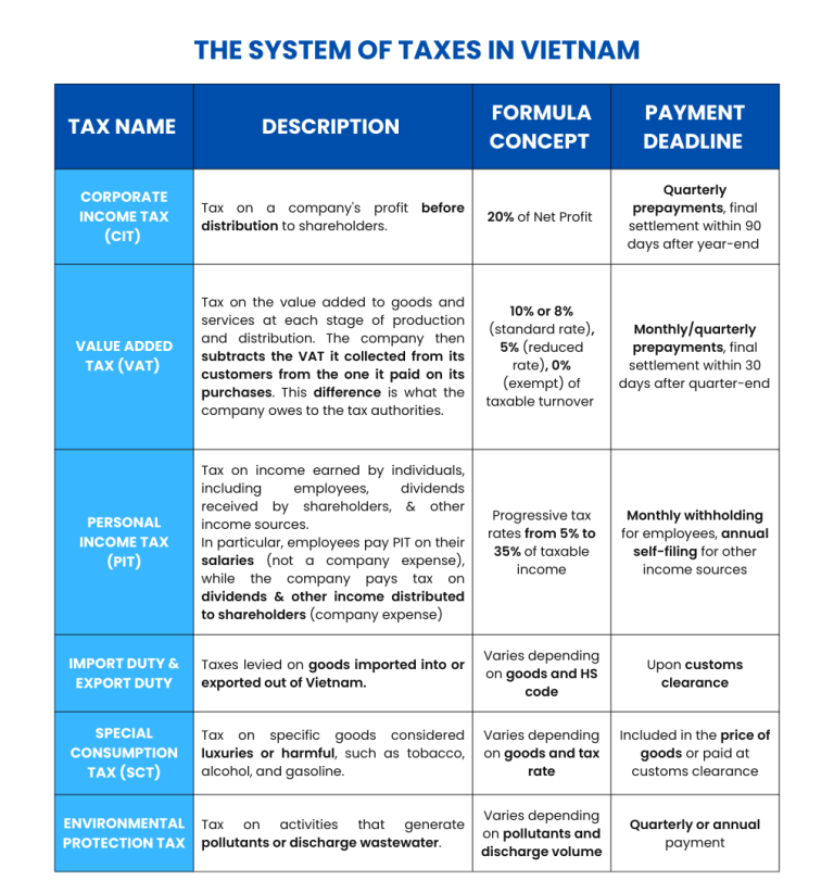 tax