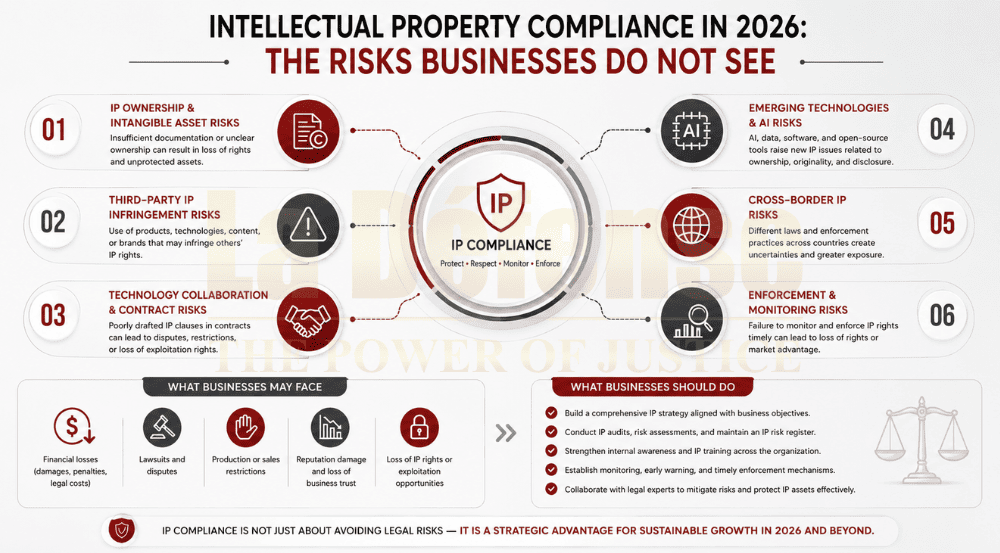 Intellectual Property