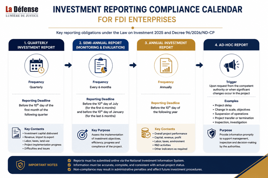 Investment Reporting