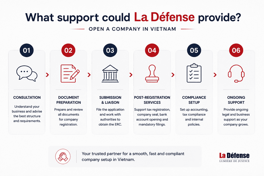 company in Vietnam