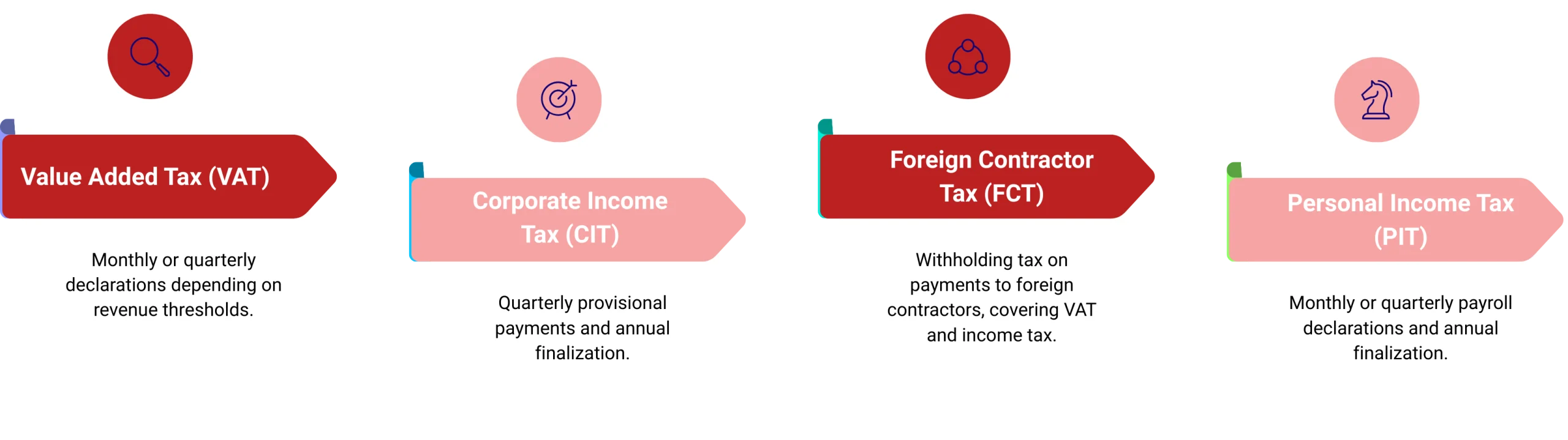 tax