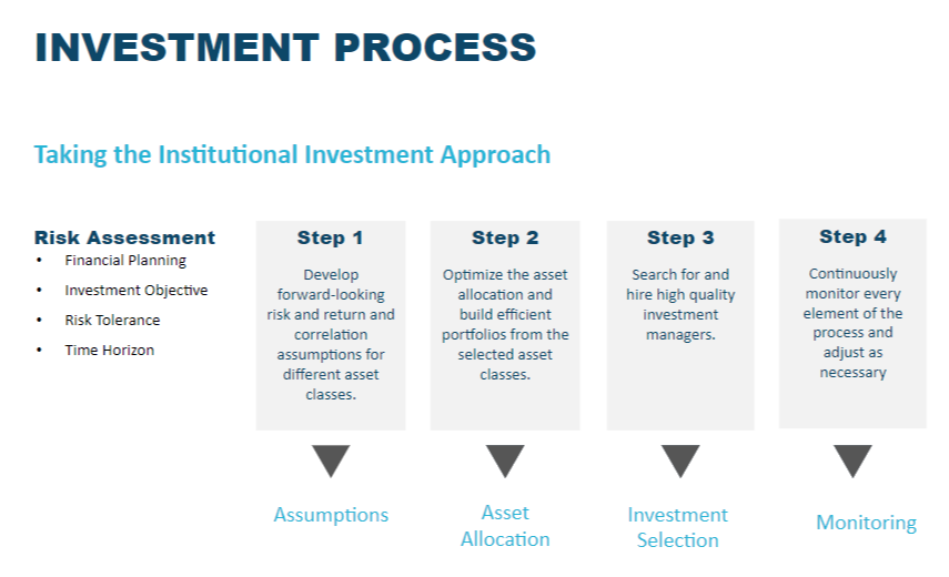 Investor Selection