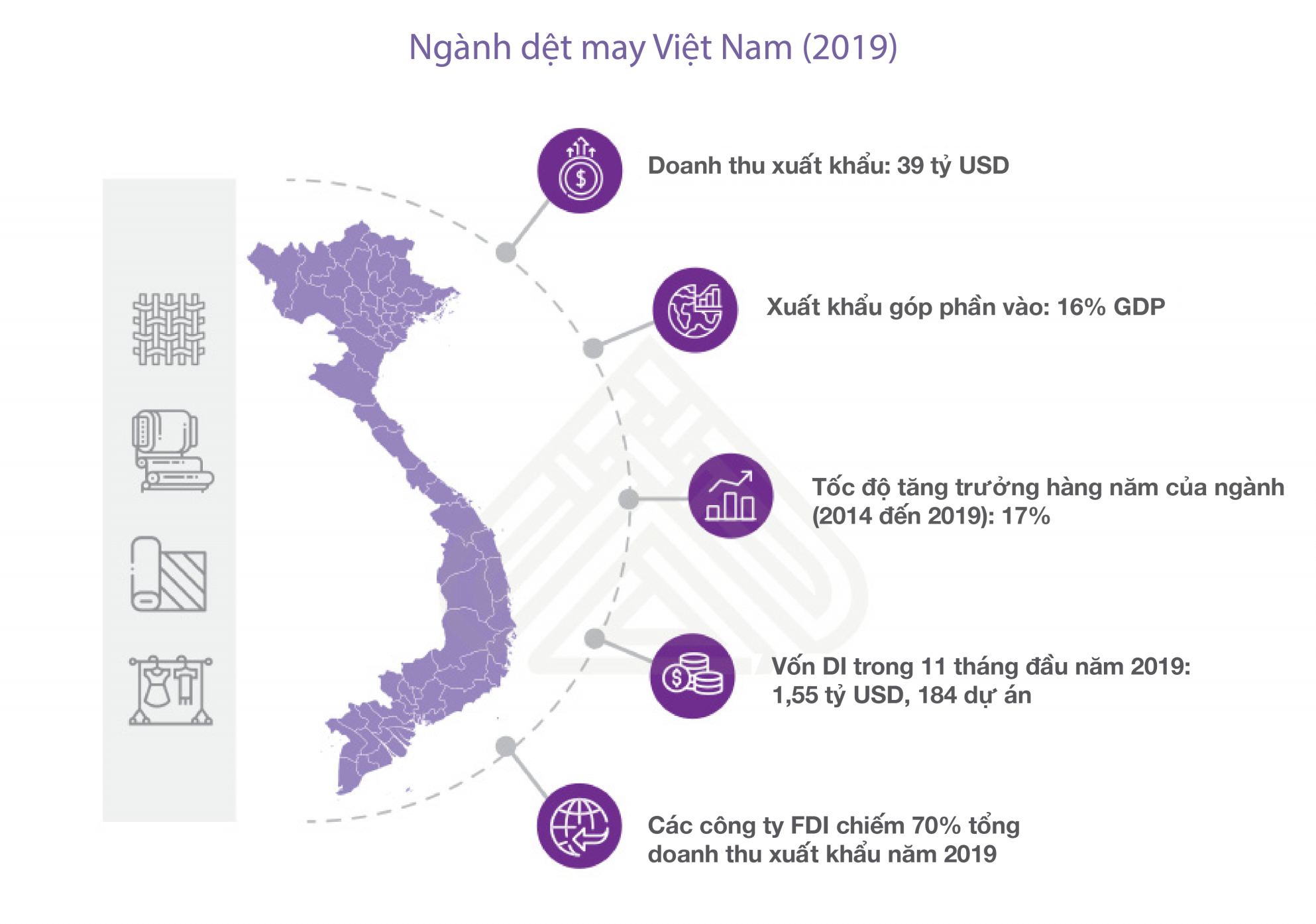 Vn Textiles And Garments